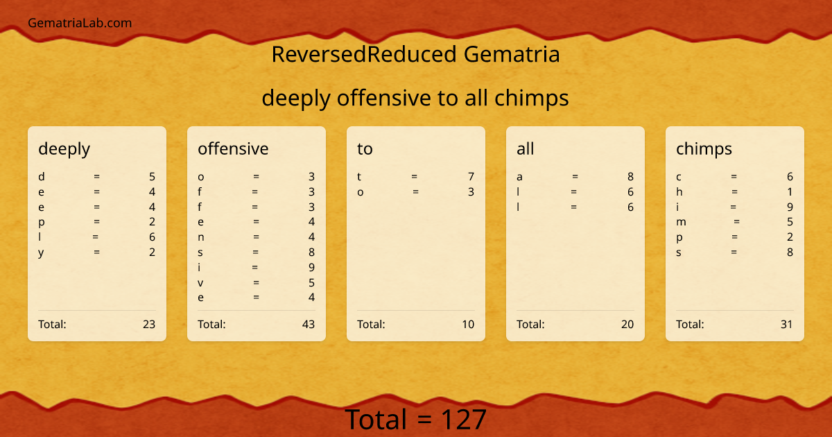 deeply offensive to all chimps in reversedReduced Gematria